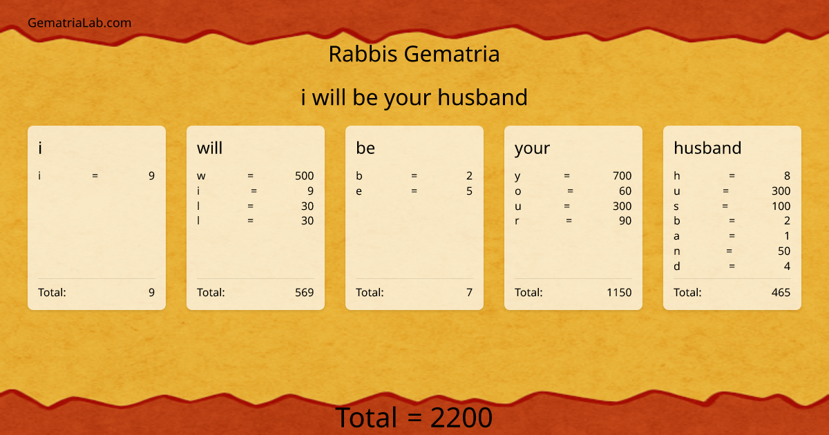 i will be your husband in rabbis Gematria